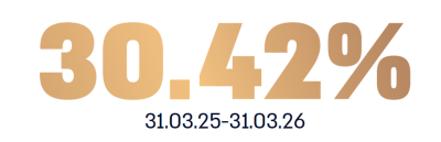 אלטרנטיב קרן גידור תשואה